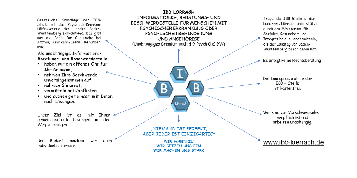 IBB Lörrach nach § 9 PsychKHG BW Titelbild